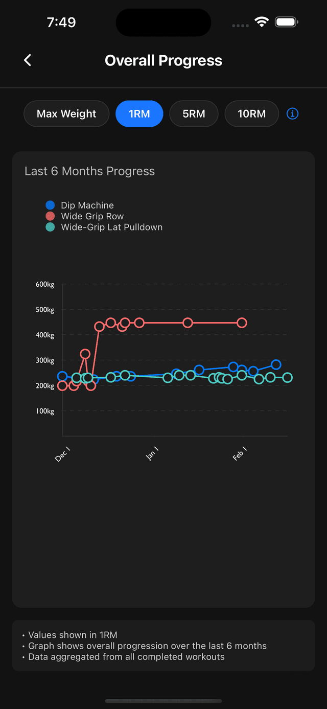 Progress Analytics